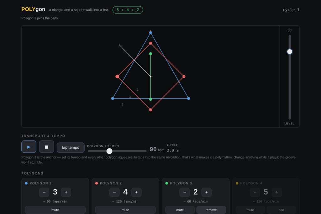 The POLYgon canvas mid-play: a blue triangle, a red square and a green two-beat line rotating inside one another, with tempo and per-polygon controls below.